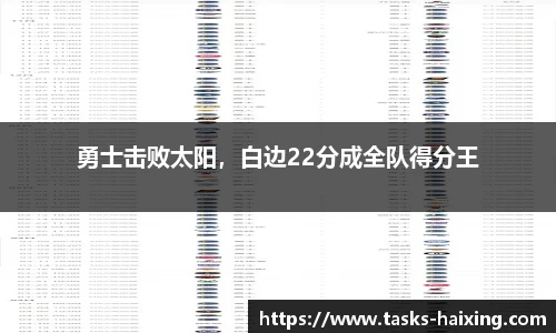勇士击败太阳，白边22分成全队得分王
