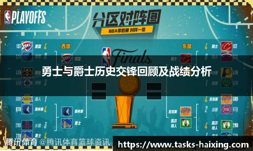 勇士与爵士历史交锋回顾及战绩分析